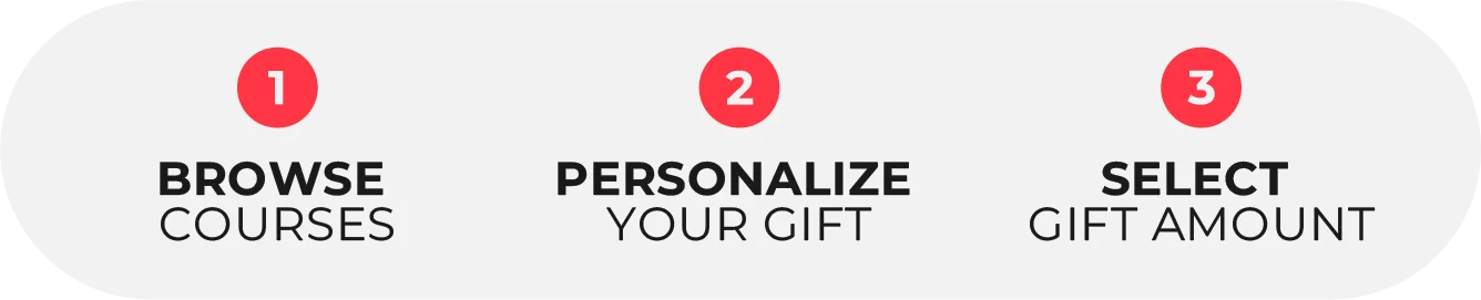 Step 1: Browse Courses — Step 2: Personalize Your Gift — Step 3: Select Gift Amount